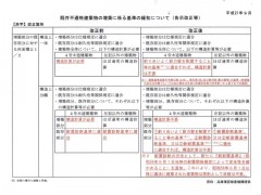 木造の増改築がやりやすくなりました。