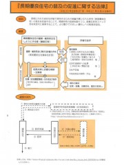 長期優良住宅について