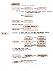 埋蔵文化財とは