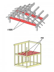 梁の組立て