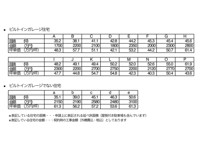 ビルトインガレージの住宅について