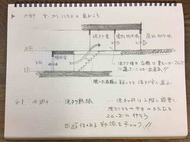 オープンハウスの見所解説