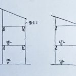 ロフトについて1